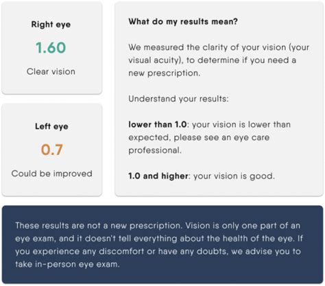 understanding eye test results|Decoding Eye Test Results: A Guide to Understanding Your Vision.